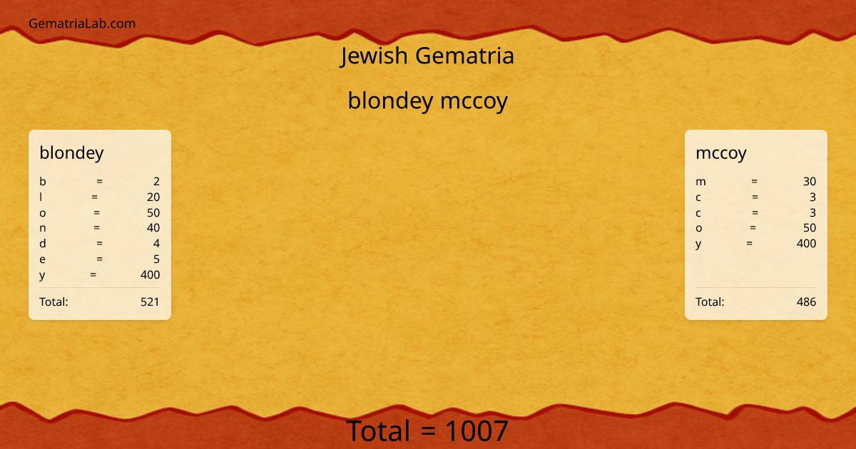 blondey mccoy in jewish Gematria